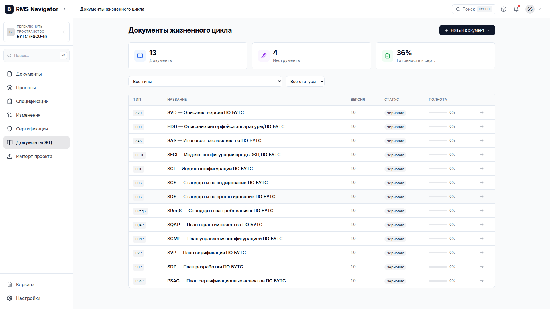 Список документов