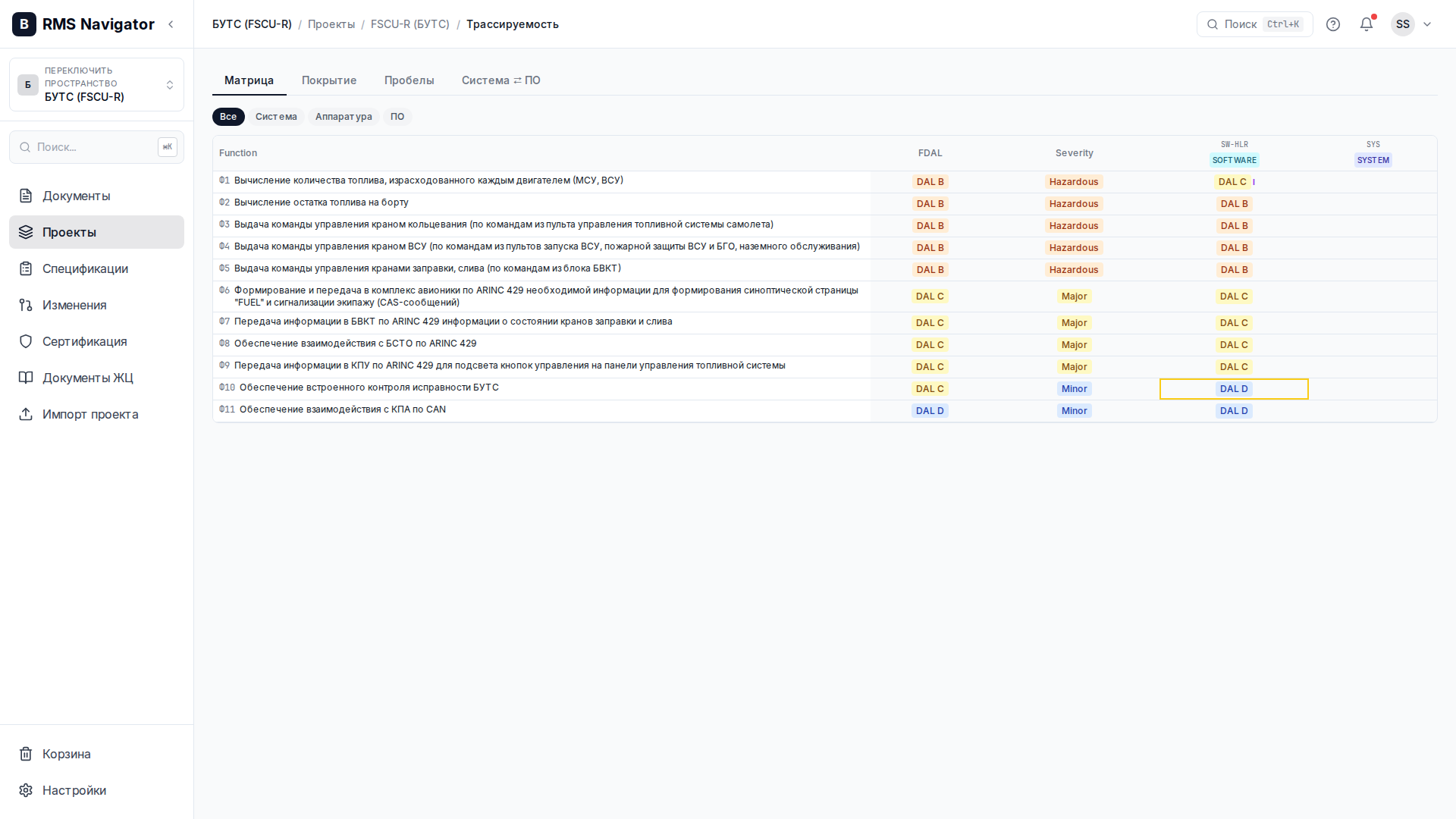 Распределение DAL: FDAL → IDAL